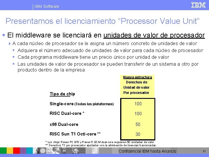 IBM Software Presentamos el licenciamiento “Processor Value Unit” § El middleware se licenciará en