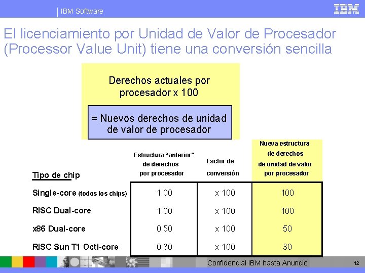 IBM Software El licenciamiento por Unidad de Valor de Procesador (Processor Value Unit) tiene