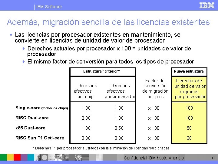 IBM Software Además, migración sencilla de las licencias existentes § Las licencias por procesador