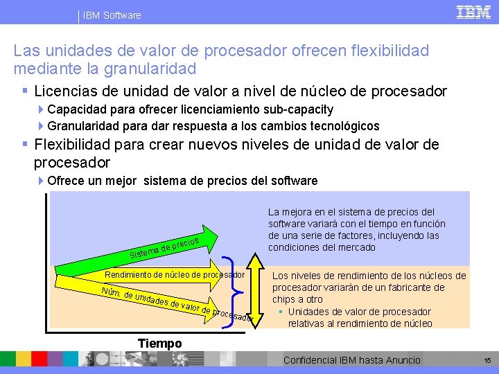 IBM Software Las unidades de valor de procesador ofrecen flexibilidad mediante la granularidad §