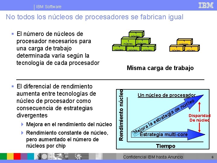 IBM Software No todos los núcleos de procesadores se fabrican igual § El diferencial