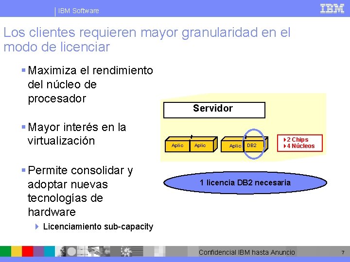 IBM Software Los clientes requieren mayor granularidad en el modo de licenciar § Maximiza