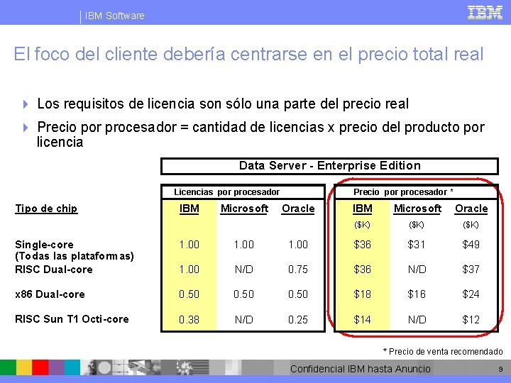 IBM Software El foco del cliente debería centrarse en el precio total real 4