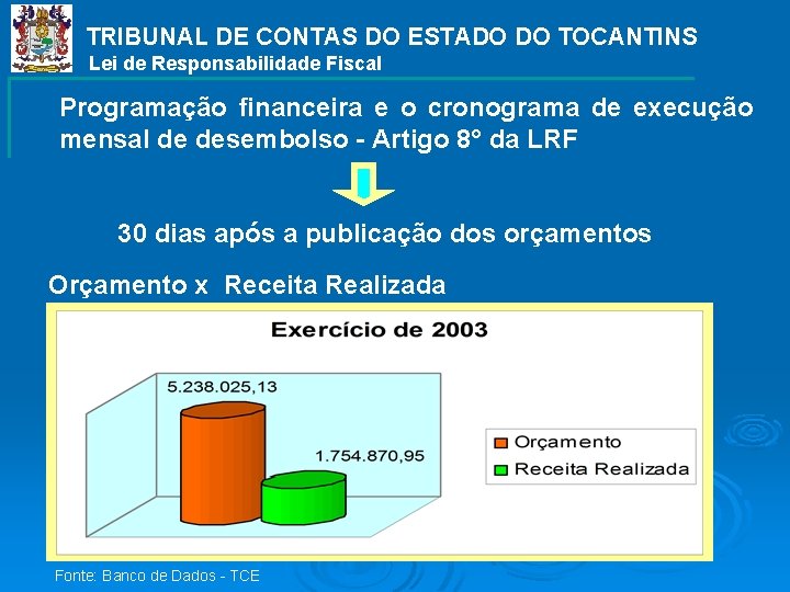 TRIBUNAL DE CONTAS DO ESTADO DO TOCANTINS Lei de Responsabilidade Fiscal Programação financeira e