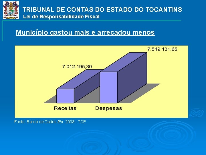 TRIBUNAL DE CONTAS DO ESTADO DO TOCANTINS Lei de Responsabilidade Fiscal Município gastou mais