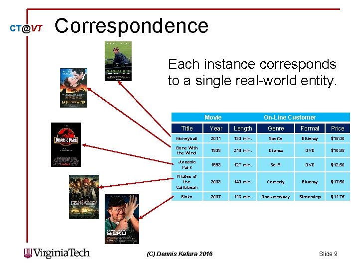 CT@VT Correspondence Each instance corresponds to a single real-world entity. Movie On-Line Customer Title