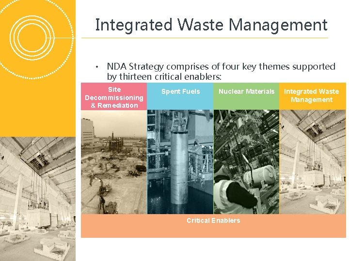 Integrated Waste Management • NDA Strategy comprises of four key themes supported by thirteen