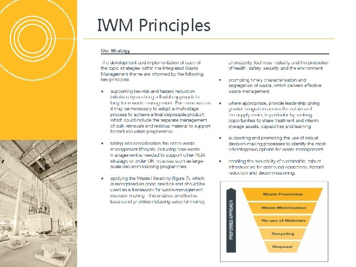 IWM Principles 