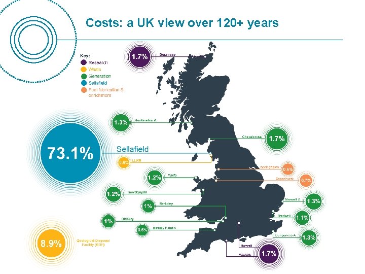 Costs: a UK view over 120+ years 