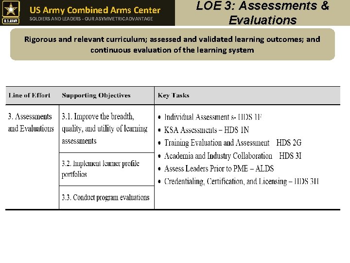 US Army Combined Arms Center SOLDIERS AND LEADERS - OUR ASYMMETRIC ADVANTAGE LOE 3: