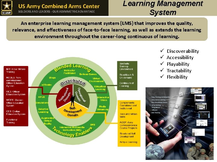 US Army Combined Arms Center SOLDIERS AND LEADERS - OUR ASYMMETRIC ADVANTAGE Learning Management