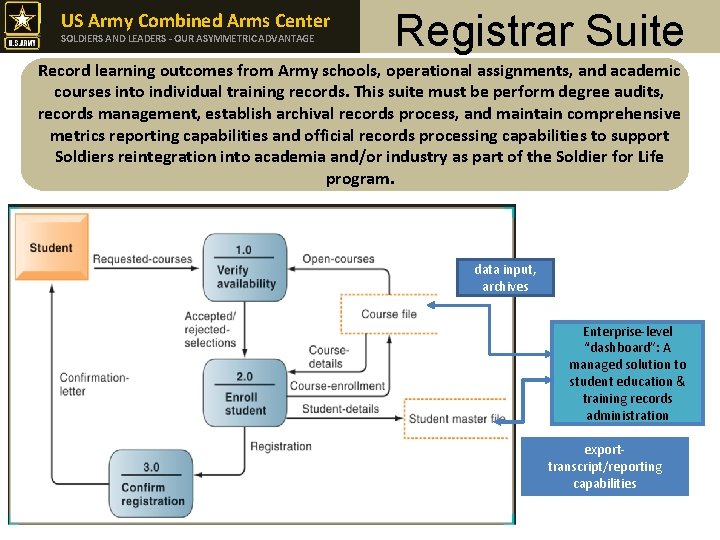 US Army Combined Arms Center SOLDIERS AND LEADERS - OUR ASYMMETRIC ADVANTAGE Registrar Suite