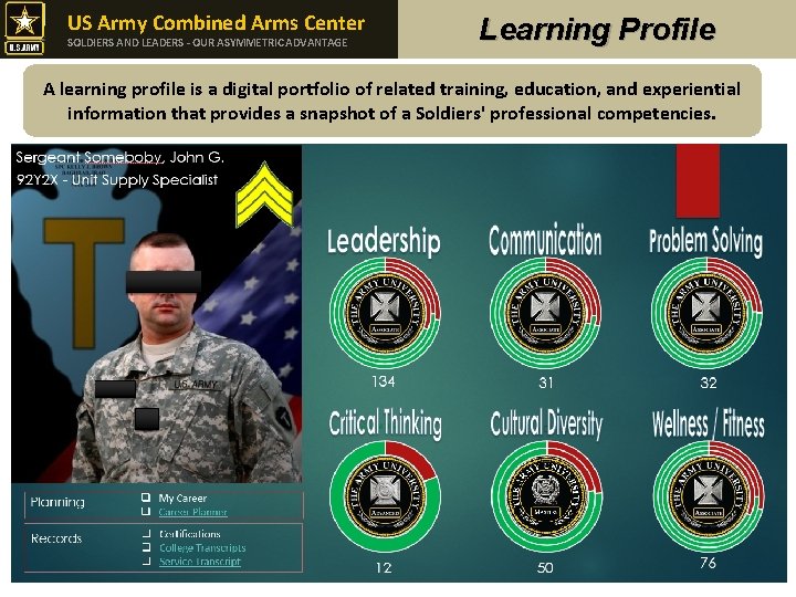 US Army Combined Arms Center SOLDIERS AND LEADERS - OUR ASYMMETRIC ADVANTAGE Learning Profile