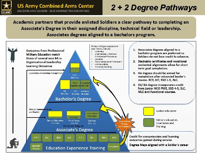 US Army Combined Arms Center SOLDIERS AND LEADERS - OUR ASYMMETRIC ADVANTAGE 2 +