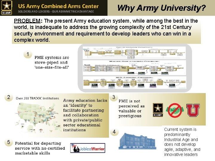 US Army Combined Arms Center Why Army University? SOLDIERS AND LEADERS - OUR ASYMMETRIC