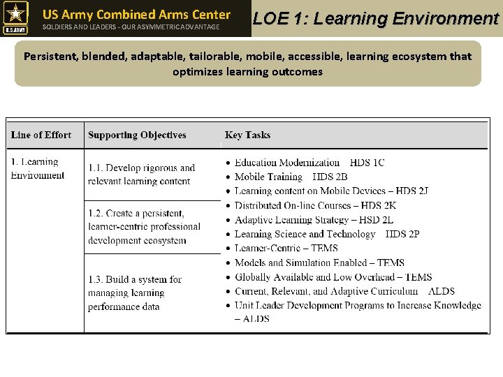 US Army Combined Arms Center SOLDIERS AND LEADERS - OUR ASYMMETRIC ADVANTAGE LOE 1: