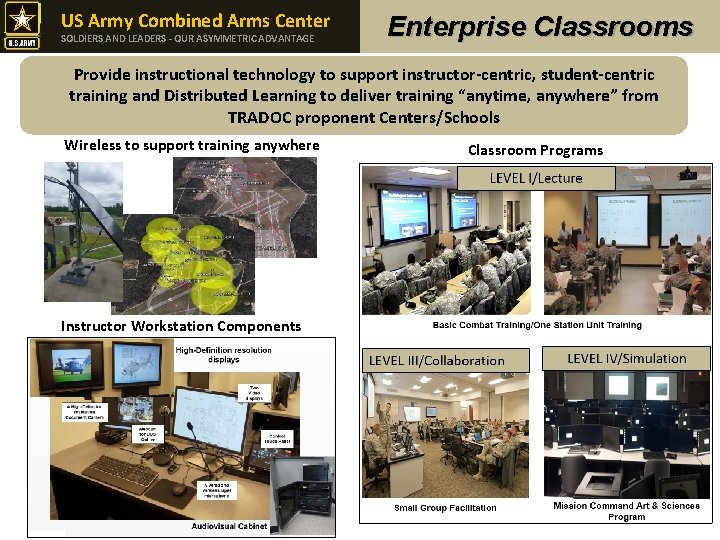 US Army Combined Arms Center SOLDIERS AND LEADERS - OUR ASYMMETRIC ADVANTAGE Enterprise Classrooms