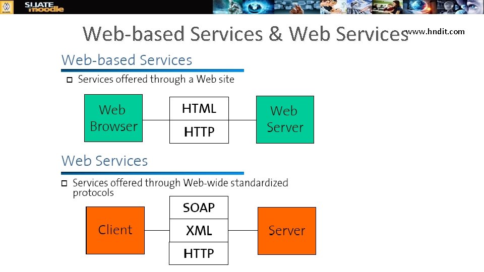 Web-based Services & Web Serviceswww. hndit. com 