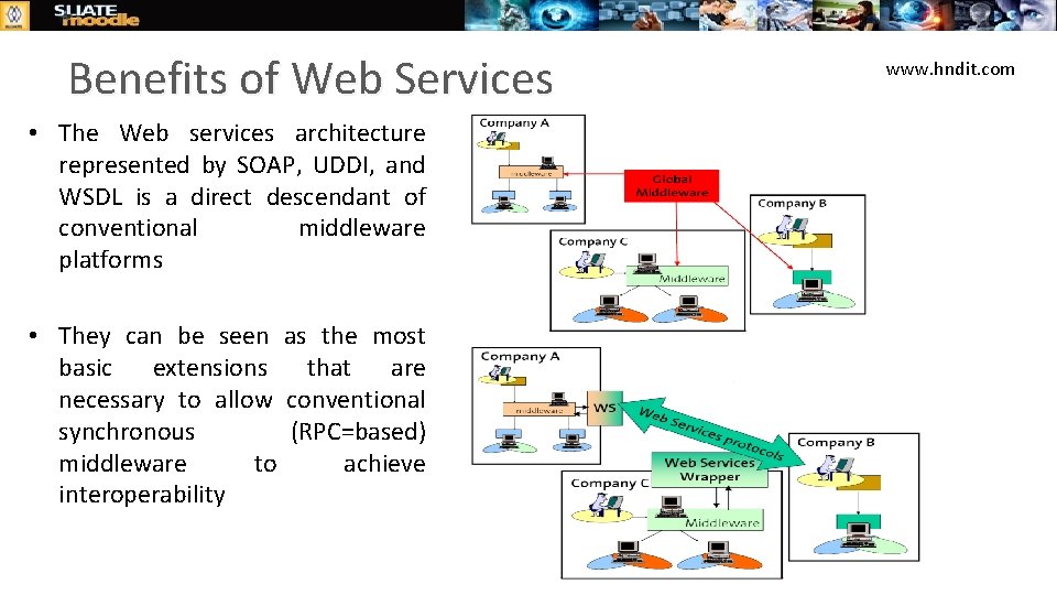 Benefits of Web Services • The Web services architecture represented by SOAP, UDDI, and