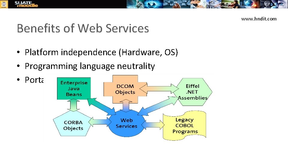 Benefits of Web Services • Platform independence (Hardware, OS) • Programming language neutrality •