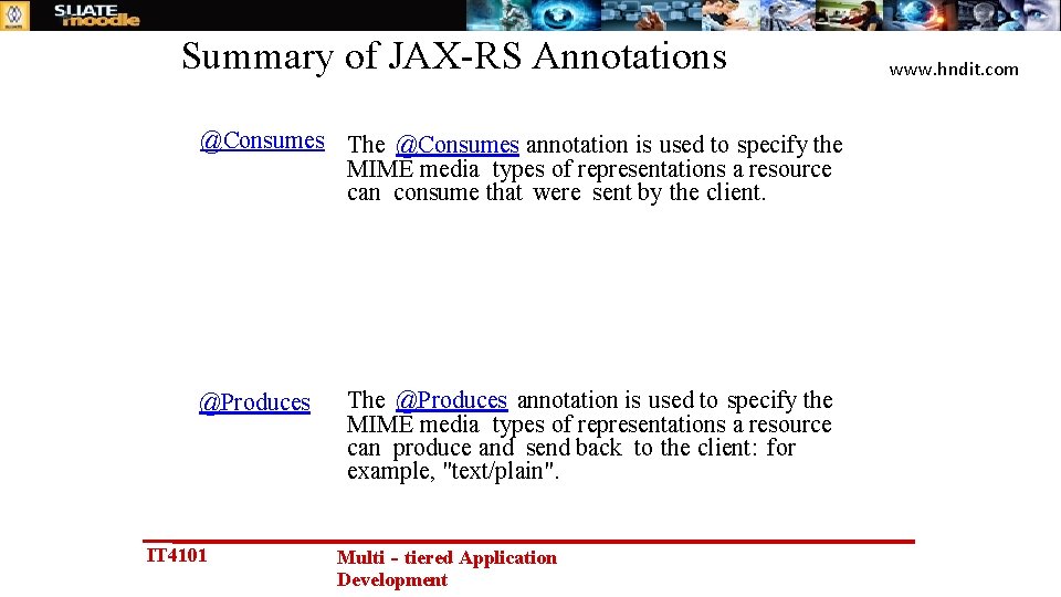 Summary of JAX-RS Annotations @Consumes The @Consumes annotation is used to specify the MIME