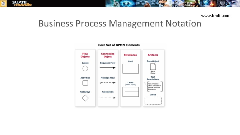 www. hndit. com Business Process Management Notation 