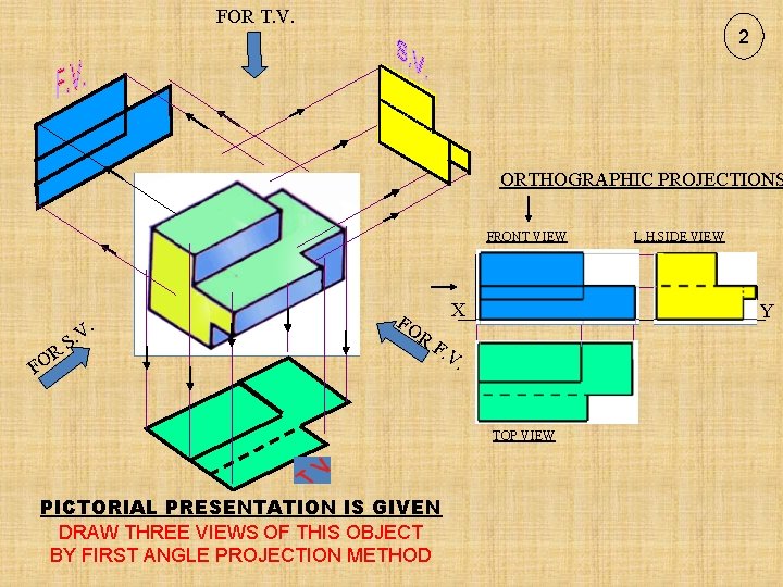 FOR T. V. 2 ORTHOGRAPHIC PROJECTIONS FRONT VIEW . OR F S. V X