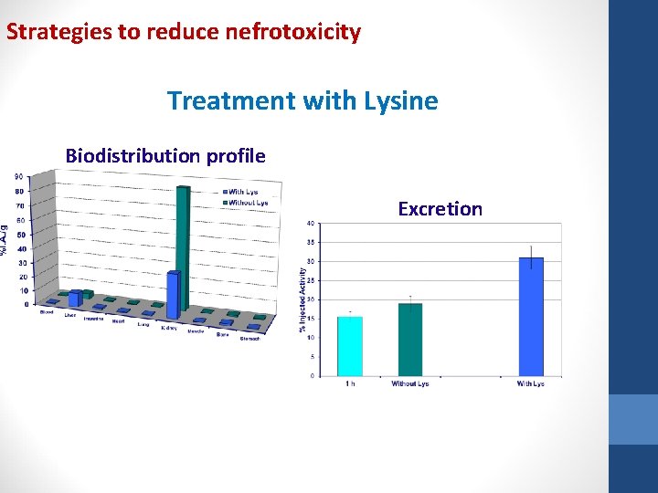 Strategies to reduce nefrotoxicity Treatment with Lysine Biodistribution profile Excretion 