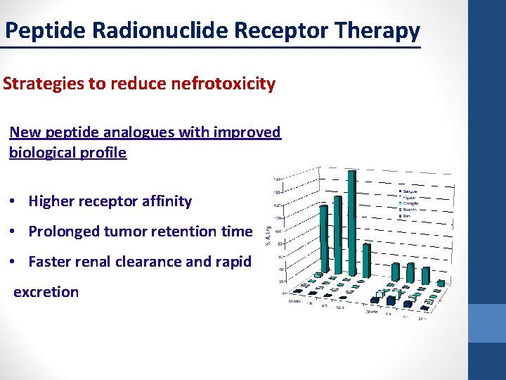 Peptide Radionuclide Receptor Therapy Strategies to reduce nefrotoxicity New peptide analogues with improved biological