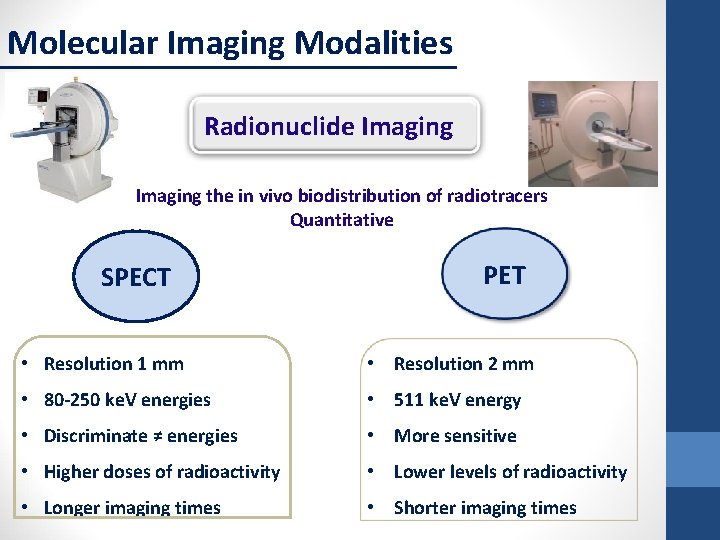 Molecular Imaging Modalities Radionuclide Imaging the in vivo biodistribution of radiotracers Quantitative SPECT PET