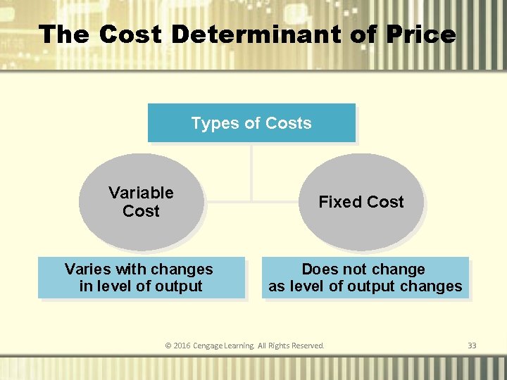 The Cost Determinant of Price Types of Costs Variable Cost Fixed Cost Varies with