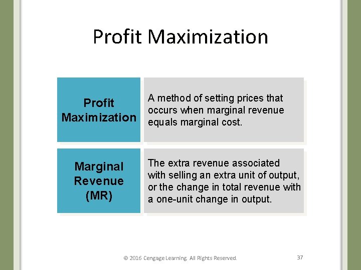 Profit Maximization A method of setting prices that Profit occurs when marginal revenue Maximization