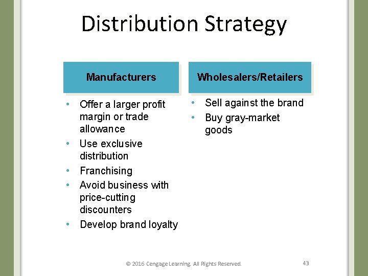 Distribution Strategy Manufacturers Wholesalers/Retailers • Offer a larger profit margin or trade allowance •