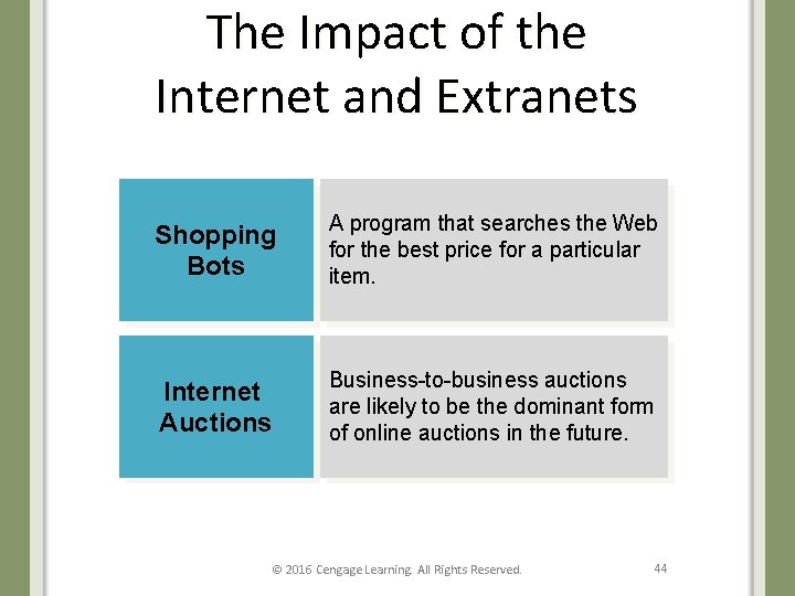 The Impact of the Internet and Extranets Shopping Bots A program that searches the