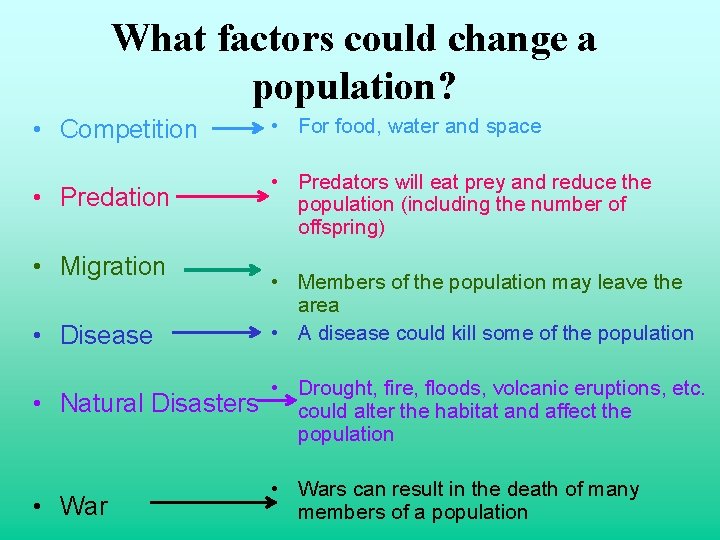 What factors could change a population? • Competition • For food, water and space