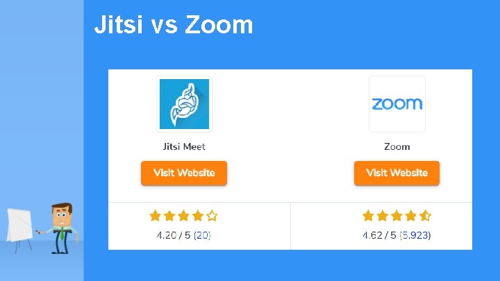Jitsi vs Zoom 