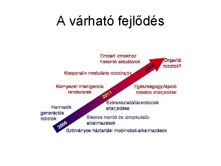 A várható fejlődés 