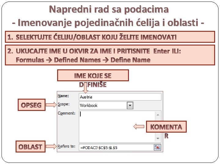 Napredni rad sa podacima - Imenovanje pojedinačnih ćelija i oblasti Formulas → Defined Names