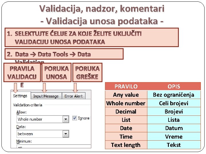 Validacija, nadzor, komentari - Validacija unosa podataka 2. Data → Data Tools → Data