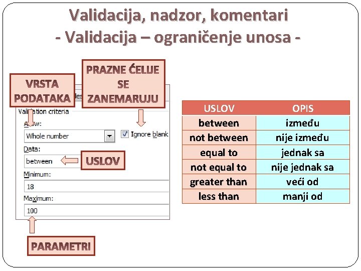 Validacija, nadzor, komentari - Validacija – ograničenje unosa - USLOV between not between equal