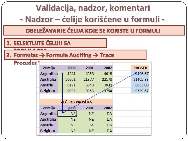 Validacija, nadzor, komentari - Nadzor – ćelije korišćene u formuli - 2. Formulas →