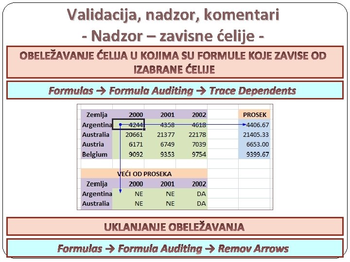 Validacija, nadzor, komentari - Nadzor – zavisne ćelije Formulas → Formula Auditing → Trace