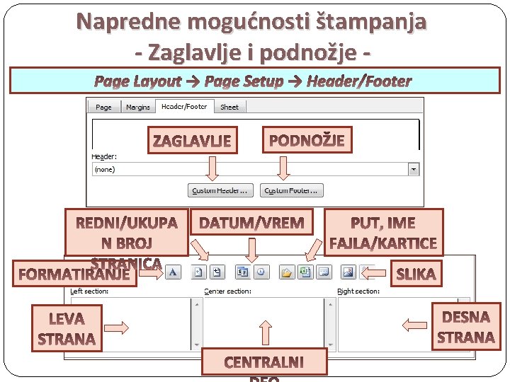 Napredne mogućnosti štampanja - Zaglavlje i podnožje Page Layout → Page Setup → Header/Footer