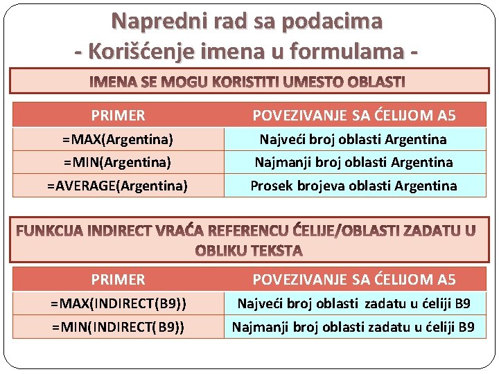 Napredni rad sa podacima - Korišćenje imena u formulama PRIMER POVEZIVANJE SA ĆELIJOM A