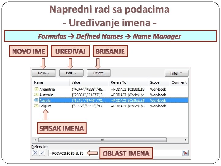 Napredni rad sa podacima - Uređivanje imena Formulas → Defined Names → Name Manager