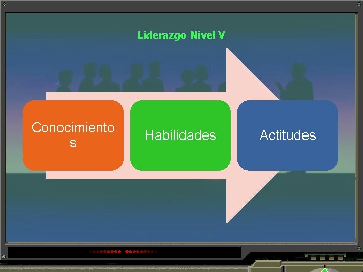 Liderazgo Nivel V Conocimiento s Habilidades Actitudes 