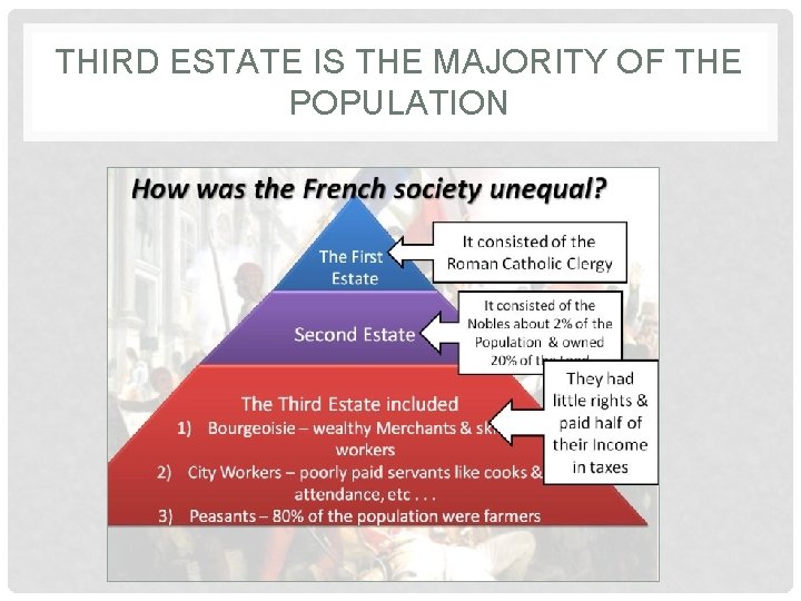 THIRD ESTATE IS THE MAJORITY OF THE POPULATION 