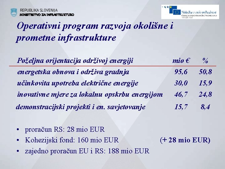 REPUBLIKA SLOVENIJA MINISTRSTVO ZA INFRASTRUKTURO Operativni program razvoja okolišne i prometne infrastrukture Poželjna orijentacija