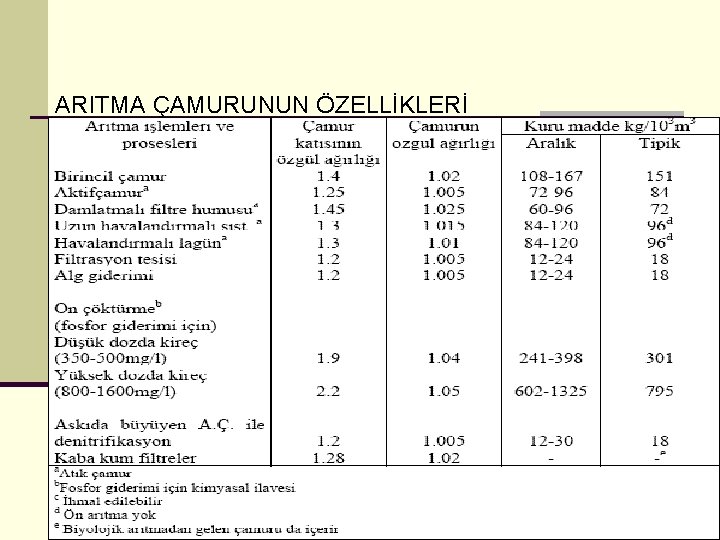 ARITMA ÇAMURUNUN ÖZELLİKLERİ 