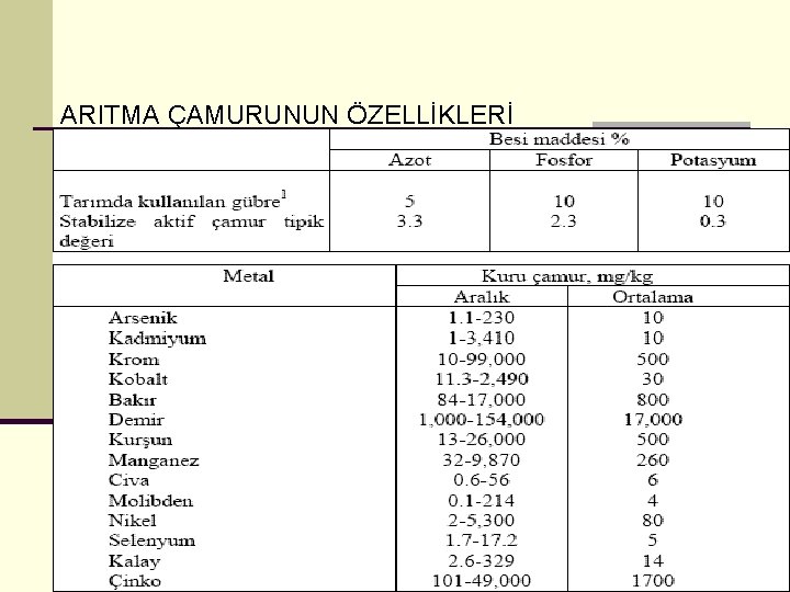 ARITMA ÇAMURUNUN ÖZELLİKLERİ 